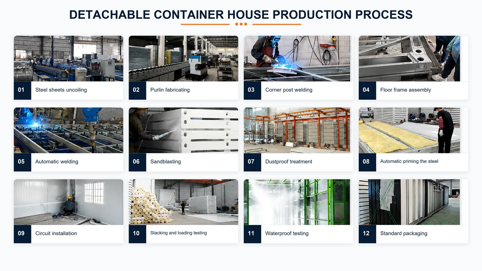 Box Well 12-step container house production process